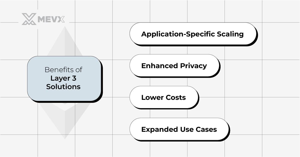 Benefits of Ethereum Layer 3 Solutions