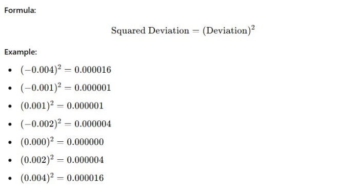 Kaspa Standard Deviation