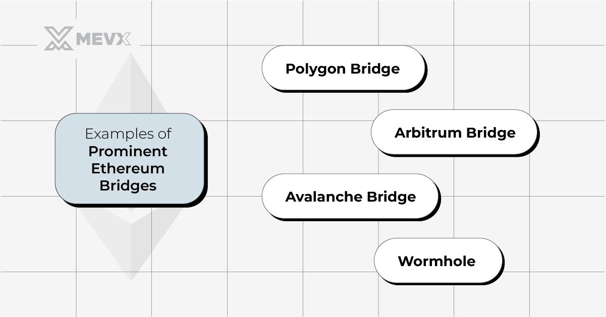 Ethereum Bridges