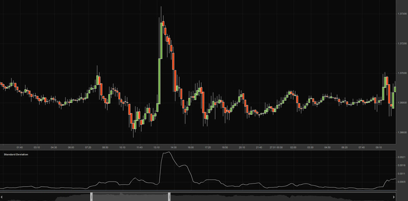 Analyzing Kaspa’s Recent Trading Range and Standard Deviation