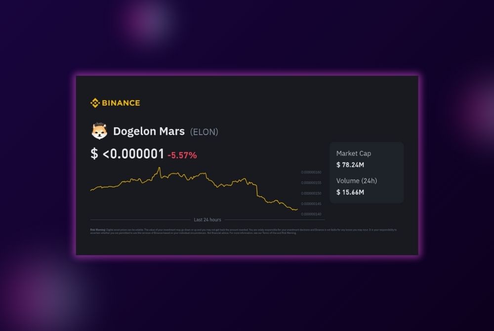 Is Dogelon Mars Getting Listed on Binance