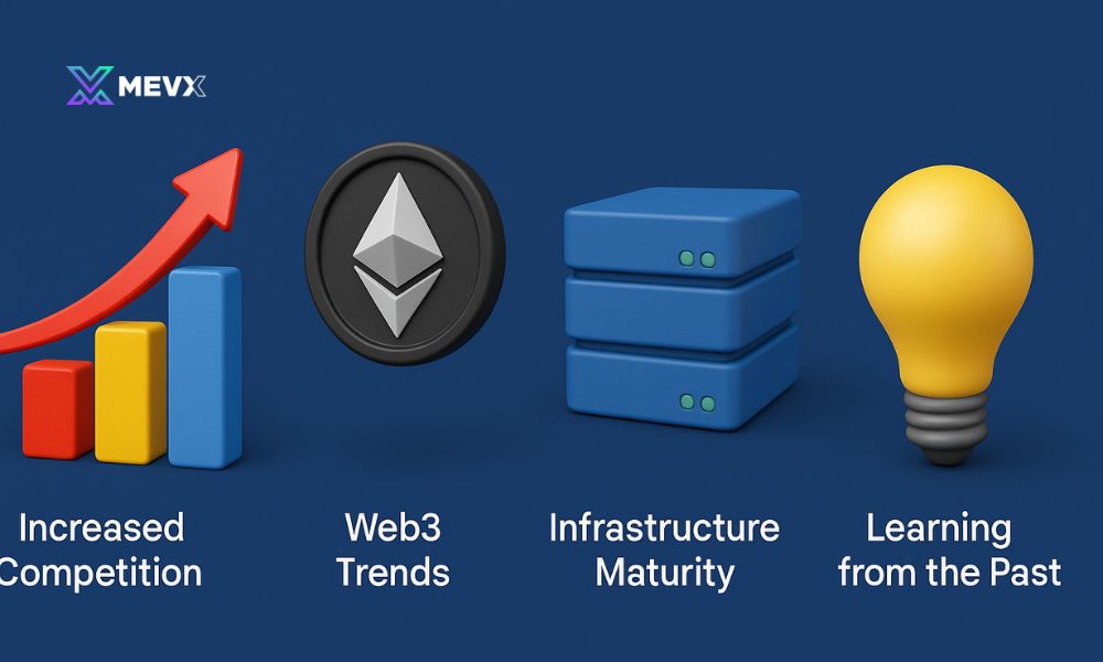 Factors driving the potential for free crypto airdrops 2025