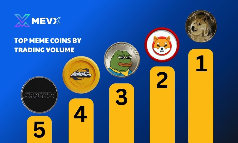 Top meme coins by trading volume