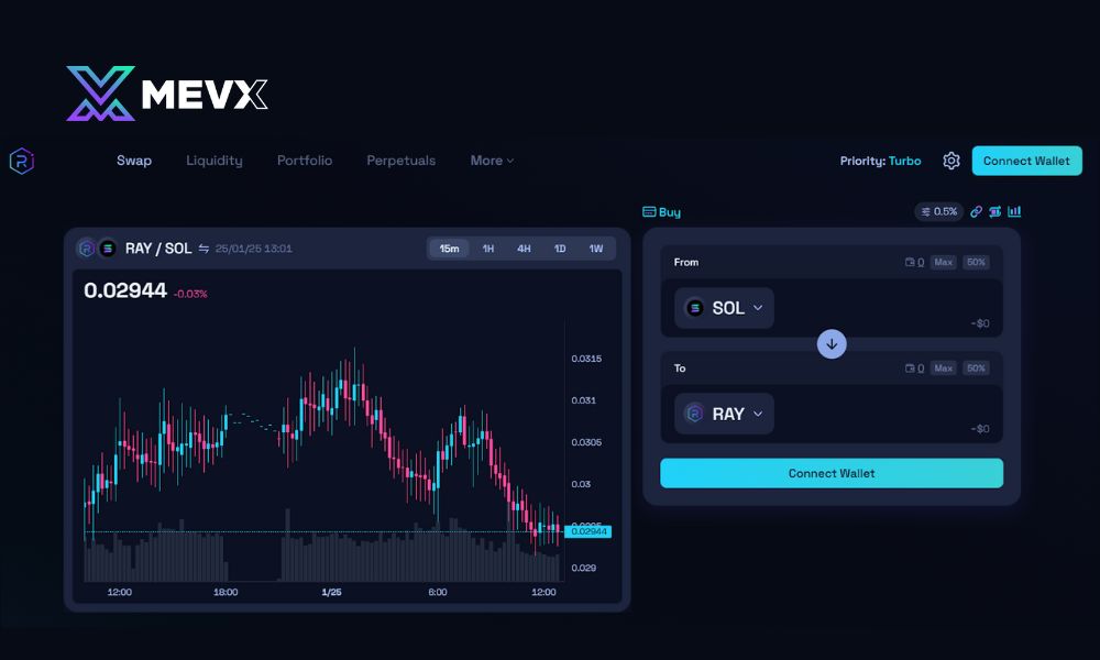 Best meme coin trading platform in USA